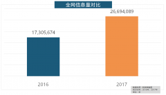 牌橱柜、我乐橱柜、德贝橱柜、司米橱柜、皮阿